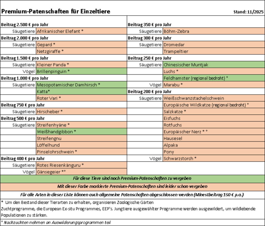 2025_11_Beitragsliste Premium-Patenschaften_web.jpg