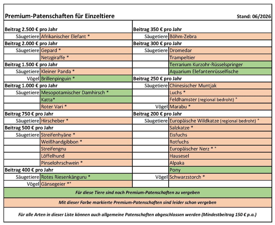 2026.05 Beitragsliste PP Opel-Zoo.jpg